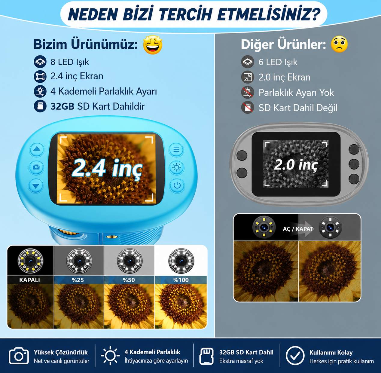 MiniBilim Dijital Mikroskop 🔬 – Çocuklar İçin 2.4” LCD Ekranlı Taşınabilir Keşif Mikroskobu